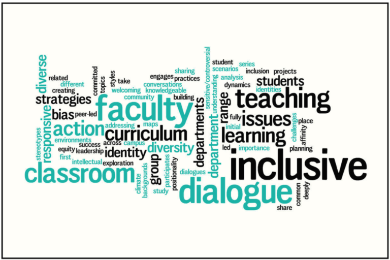Word cloud for Faculty Dialogue Series